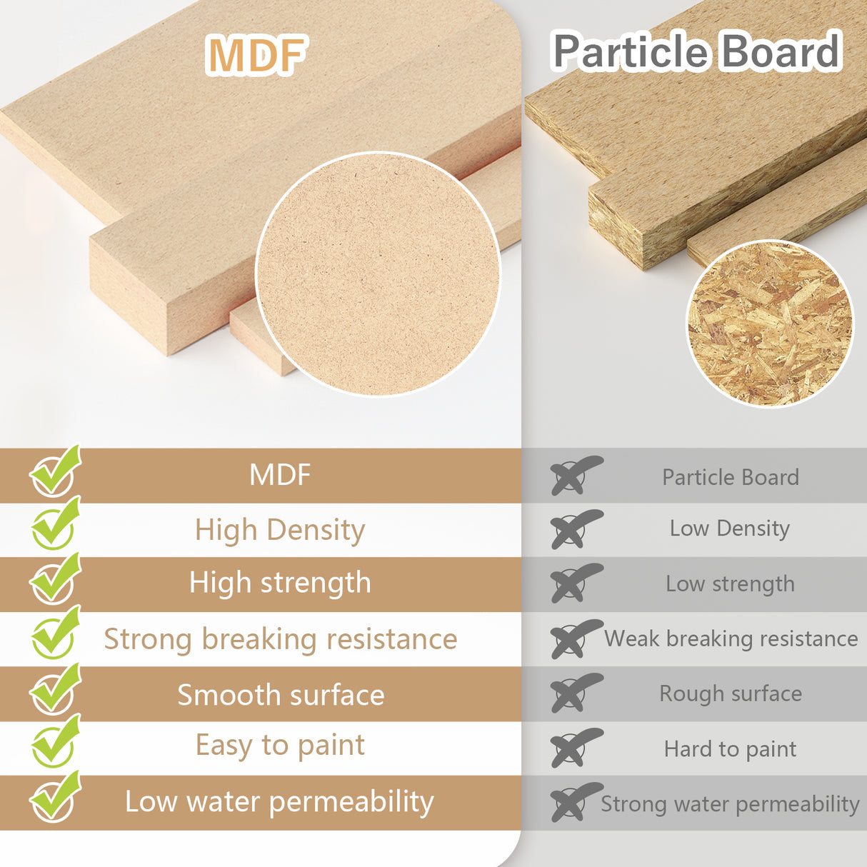 Plastic Model Paint Rack Tool Storage All-in-One Modeling Tool Storage Rack Drawer Parts Storage Rack MDF Material Pliers/Files/Brush/Tweezers/Paint Storage Assembly Workstation GK Plus